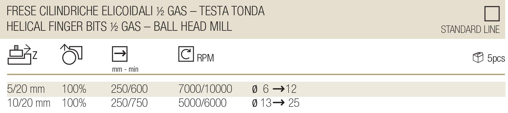 Frese Cilindriche Elicoidali ½ Gas – Testa Tonda - Standard Line